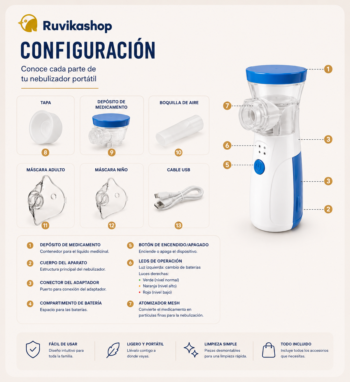 Nebulizador Portátil Usb Y Batería